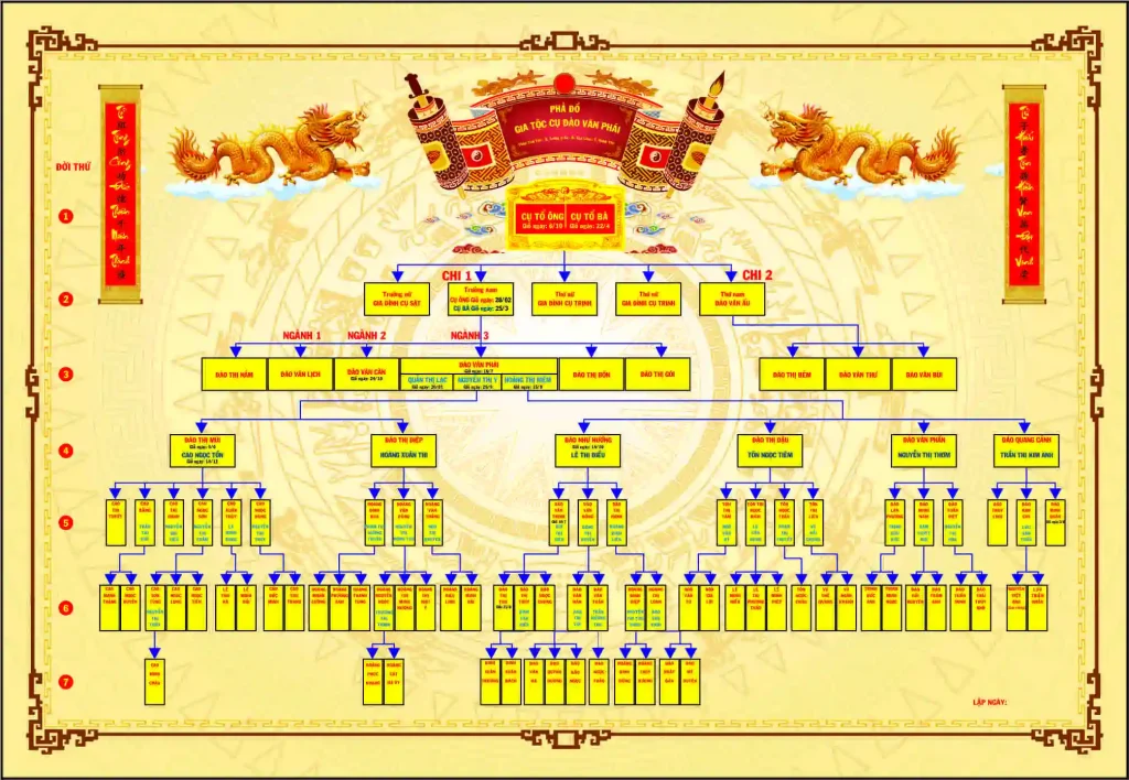 Mẫu gia phả dòng họ đẹp chọn lọc mới nhất