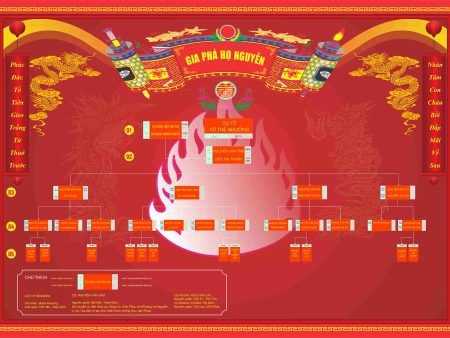 Mẫu phả đồ 14