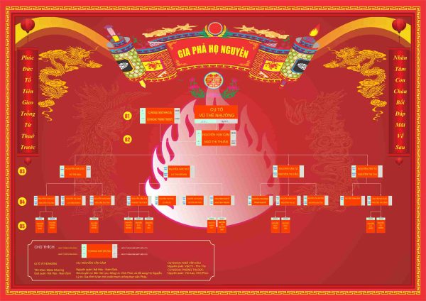 Mẫu phả đồ 14