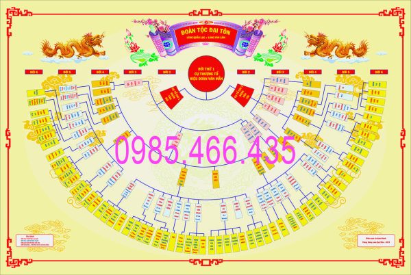 Mẫu phả đồ 10